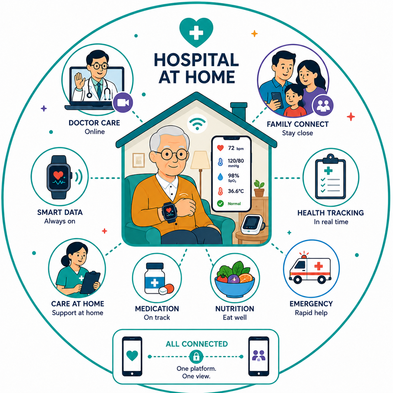 Hospital-at-Home
