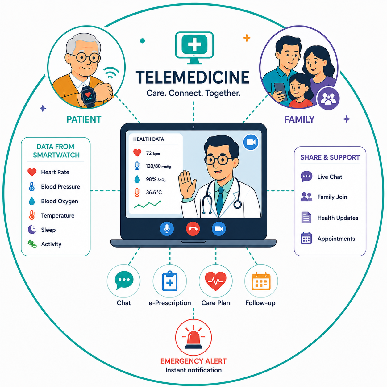 Telemedicine